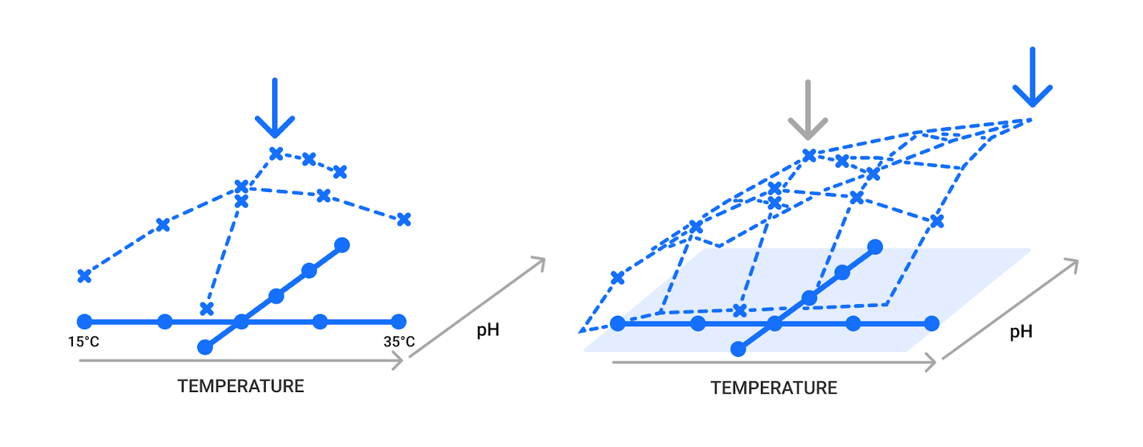what-is-design-of-experiments-OFATvsDOE