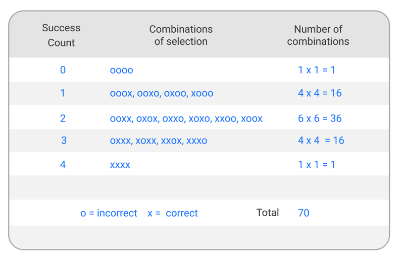 what-is-design-of-experiments-distribution -factors