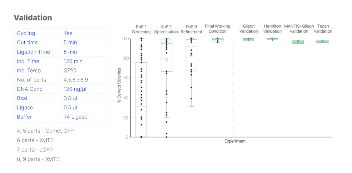 Fig-4-when-and-how-should-you-use-design-of-experiments