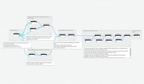 How to capture intent and context in your experiments