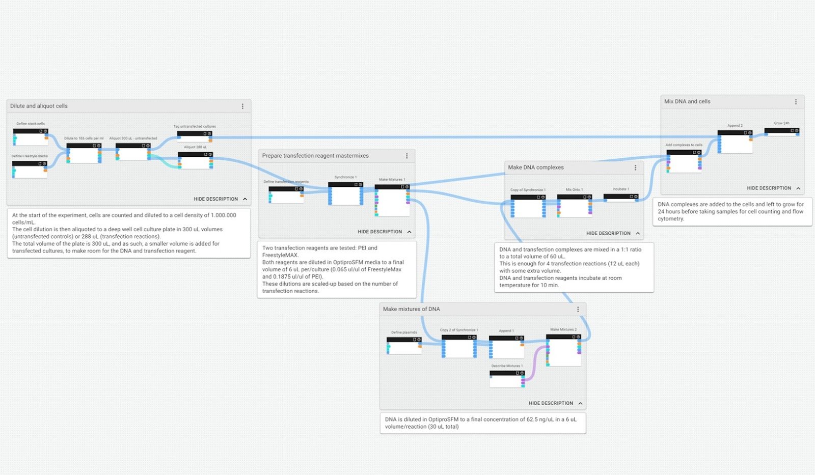 How to capture intent and context in your experiments