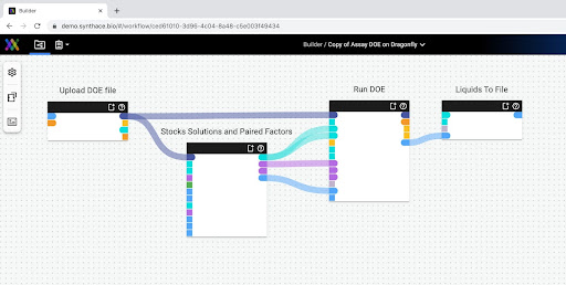 High Throughput Design of Experiments: a screenshot of the high throughput design of experiments workflow method designed in the Synthace platform