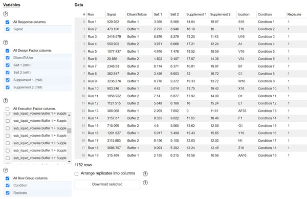 Has It Worked? Synthace Visualizes DOE Data to Aid Analysis