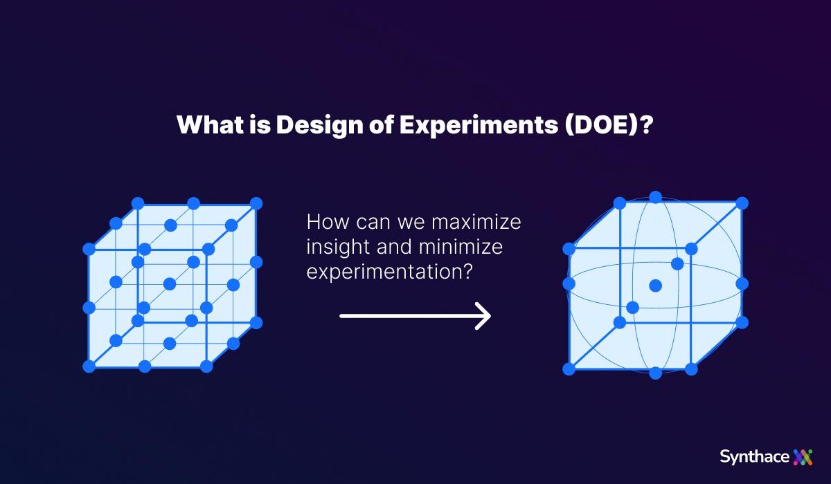 What is Design of Experiments? The framework, explained
