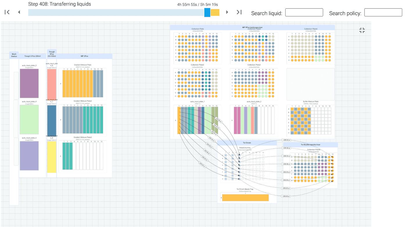 doe-for-miniaturized-purification-04-data-processing-visualization