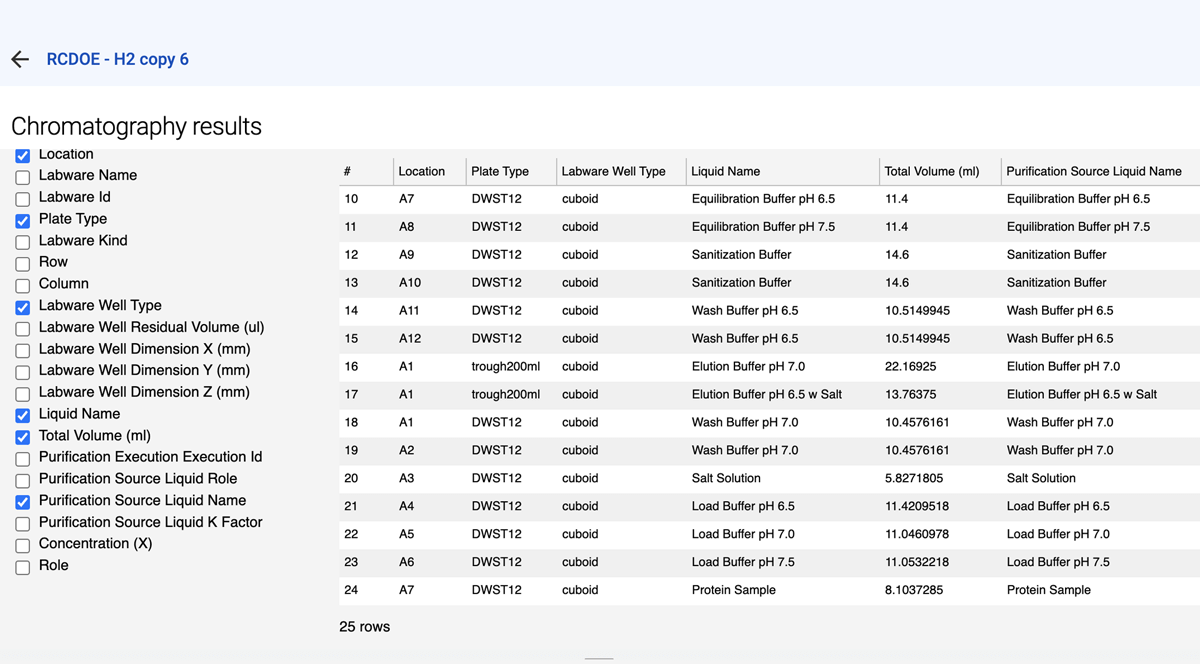 A screenshot of chromatography results in Synthace with certain metadata selected and exported to a spreadsheet