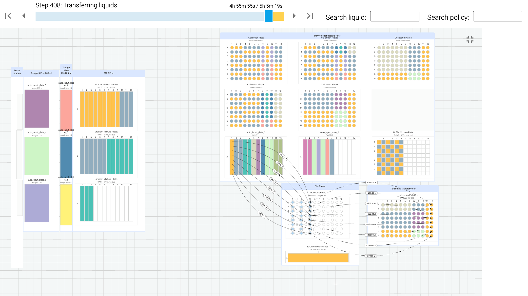 A screenshot of Synthace's digital experiment platform showing the liquids being dispensed and the unique mixture in each well plate