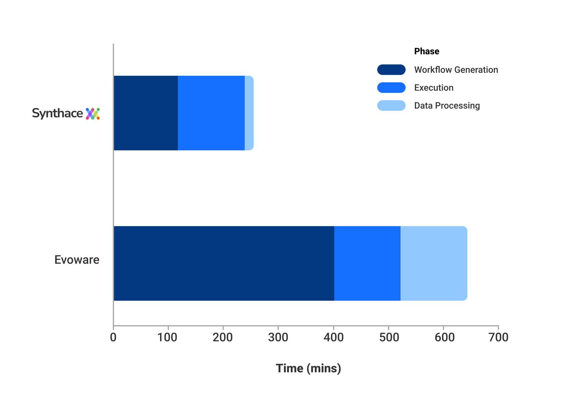 CSL Graph