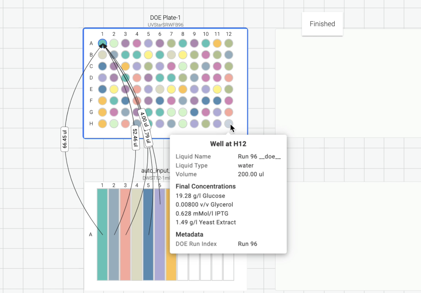 Synthace simulating a DOE. Wells are color coded to show different mixtures in each one. A pop up is showing the metadata for well at H12.