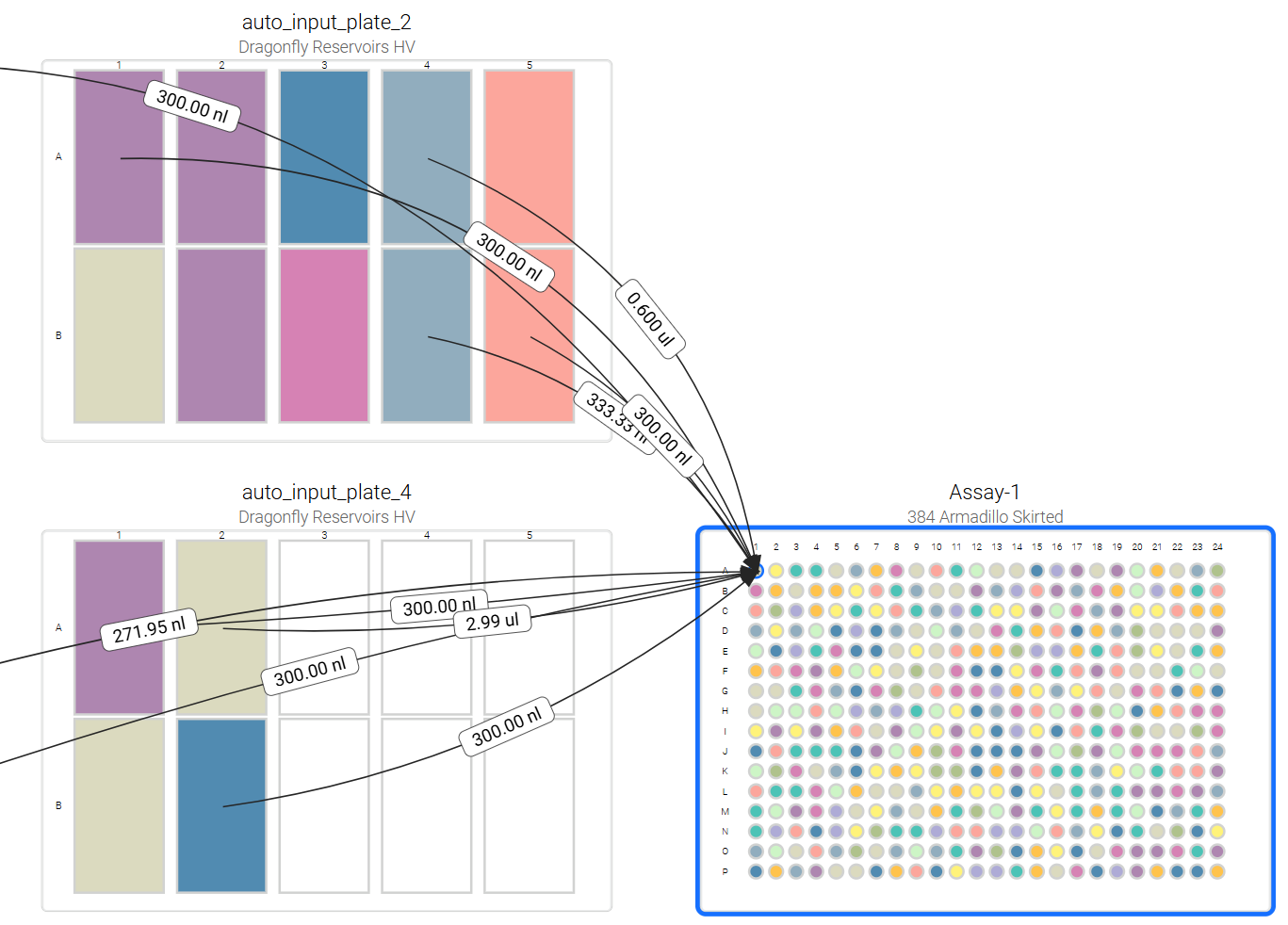 Experiment simulation with Synthace Discovery